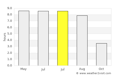 Hinnerup average rain in July