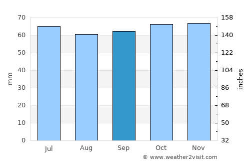 Hinnerup average rain in September