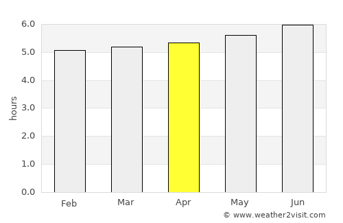 Hinterrhein average rain in April