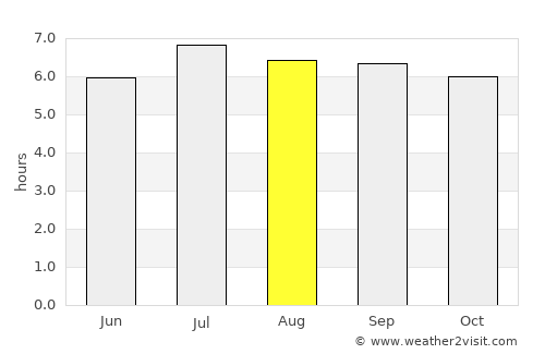 Hinterrhein average rain in August