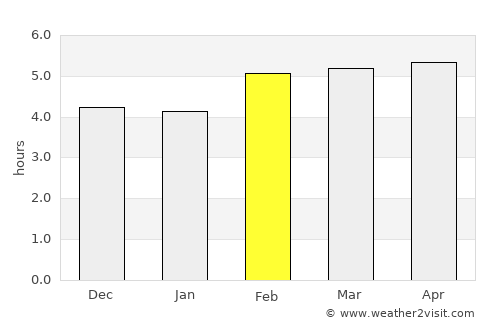 Hinterrhein average rain in February