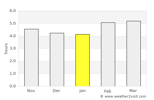 Hinterrhein average rain in January