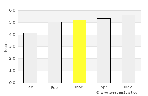 Hinterrhein average rain in March