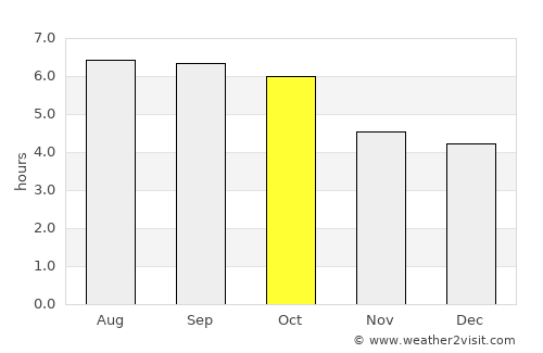 Hinterrhein average rain in October