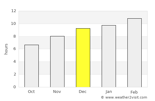 Hinthada average rain in December