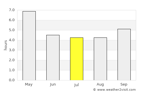 Hinthada average rain in July