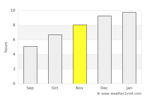Hinthada average rain in November