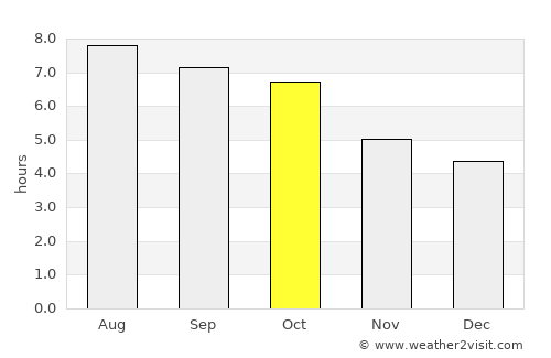 Hinton average rain in October