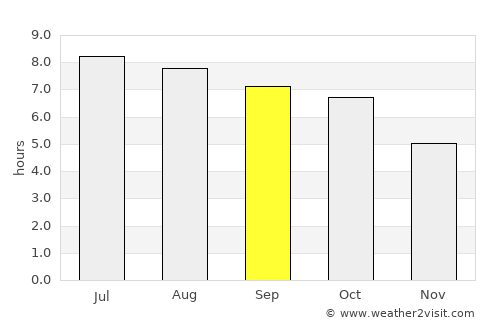 Hinton average rain in September