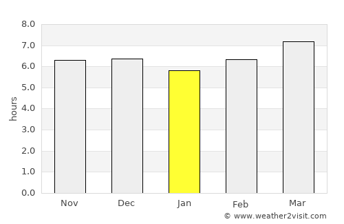 Hinundayan average rain in January