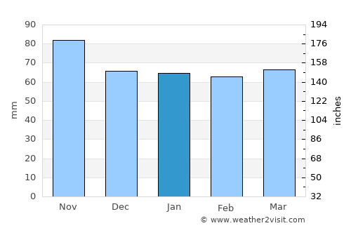Hinwil average rain in January