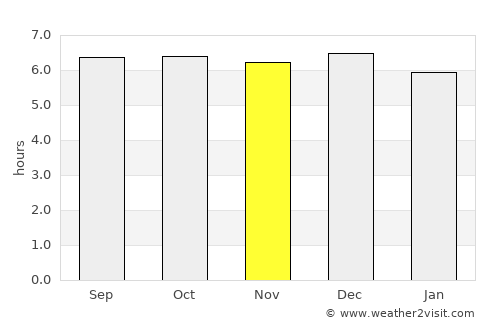 Hipasngo average rain in November
