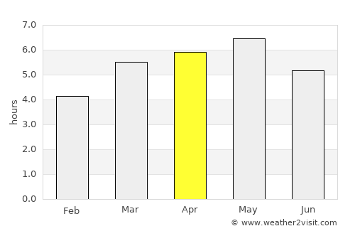 Hirado average rain in April