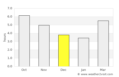 Hirado average rain in December