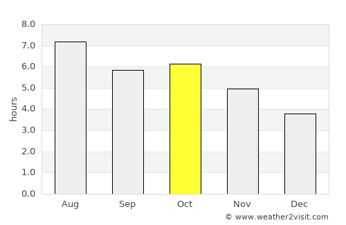 Hirado average rain in October