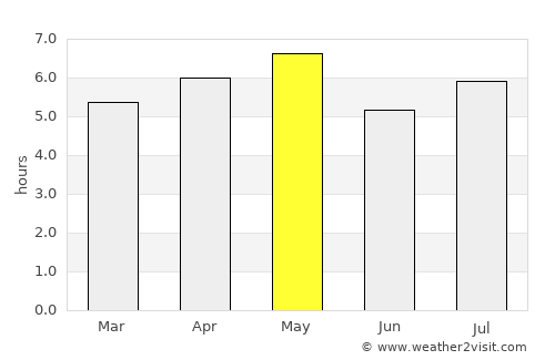 Hirakata average rain in May