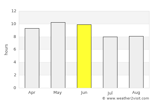 Hīrānagar average rain in June