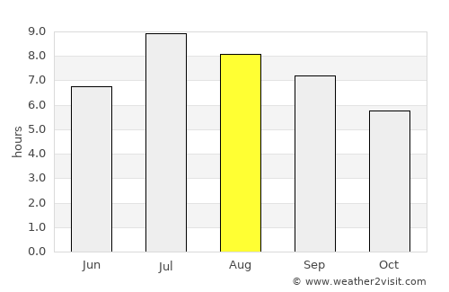 Hirara average rain in August