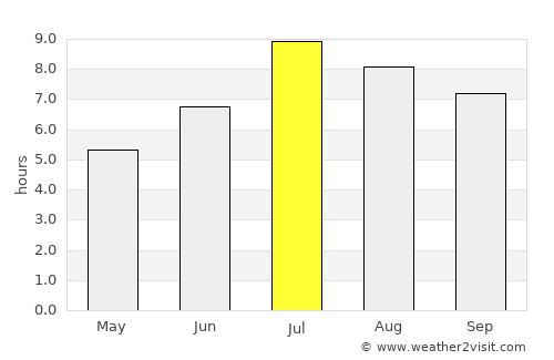 Hirara average rain in July