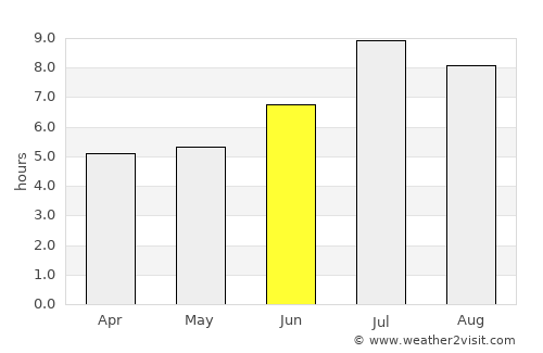 Hirara average rain in June