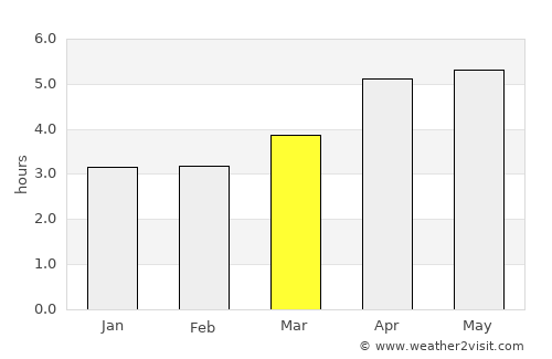 Hirara average rain in March