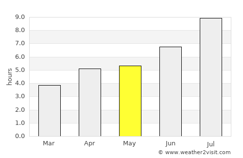 Hirara average rain in May