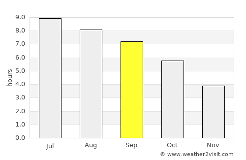 Hirara average rain in September