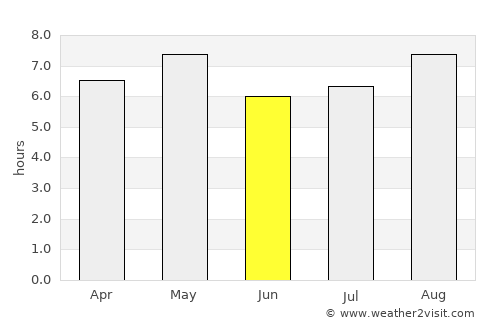 Hirata average rain in June
