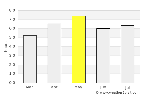 Hirata average rain in May