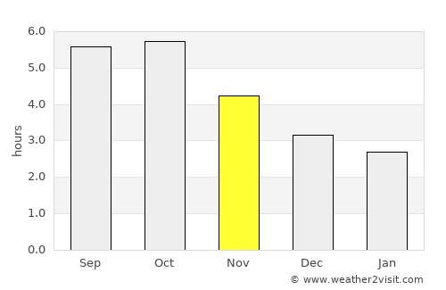 Hirata average rain in November