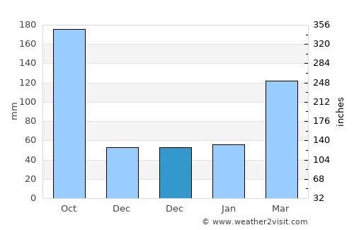 Hiratsuka average rain in December
