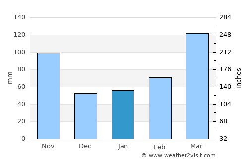 Hiratsuka average rain in January