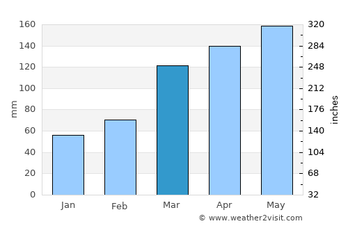Hiratsuka average rain in March