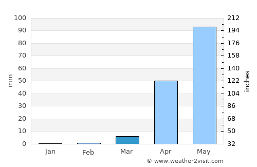 Hirekerūr average rain in March