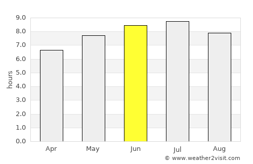 Hirel average rain in June