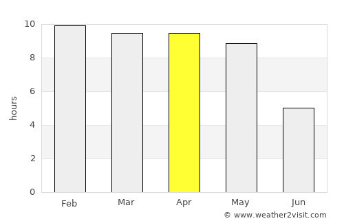 Hiriyūr average rain in April