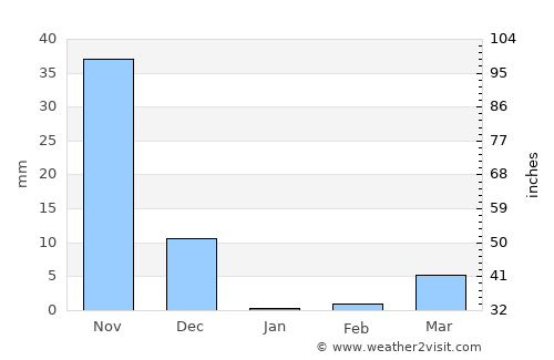 Hiriyūr average rain in January