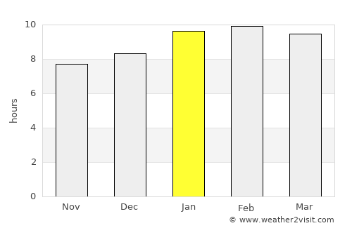 Hiriyūr average rain in January