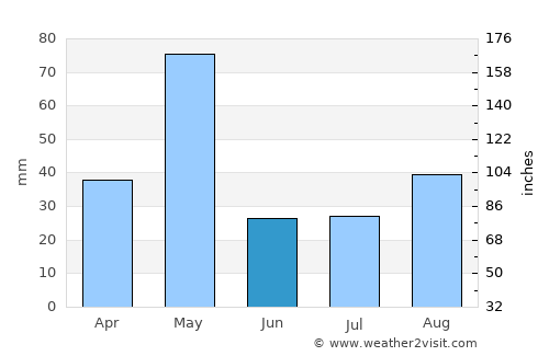 Hiriyūr average rain in June