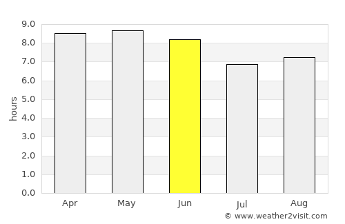 Hīrna average rain in June