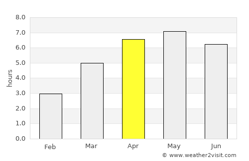 Hirosaki average rain in April