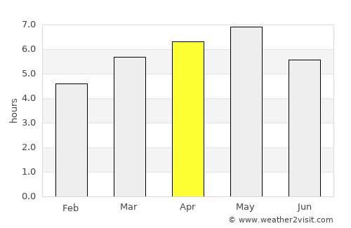 Hiroshima average rain in April