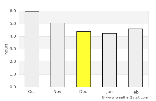 Hiroshima average rain in December