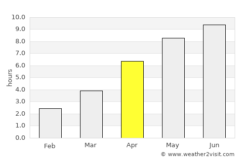 Hirtshals average rain in April