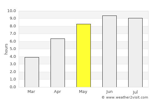 Hirtshals average rain in May
