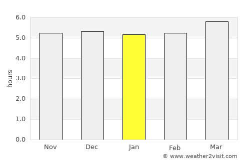Hisai average rain in January