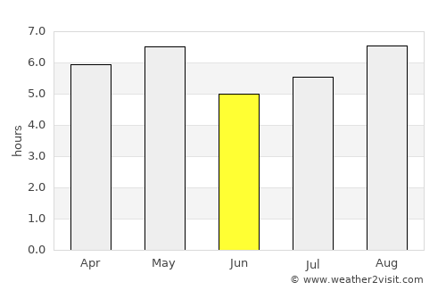 Hisai average rain in June