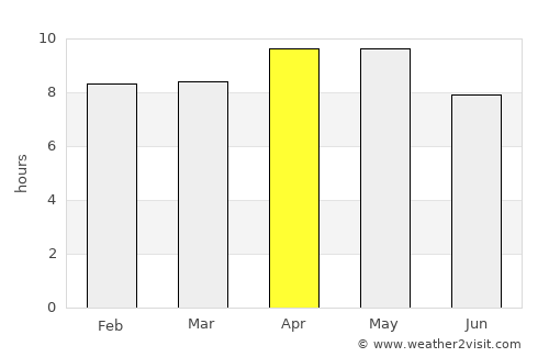 Hisār average rain in April