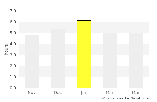Hispania average rain in January