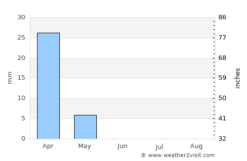 Hīt average rain in June
